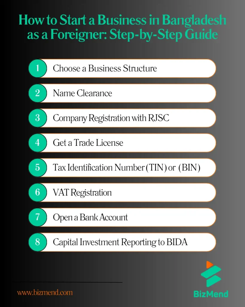 How to Start a Business in Bangladesh as a Foreigner: Step-by-Step Guide
