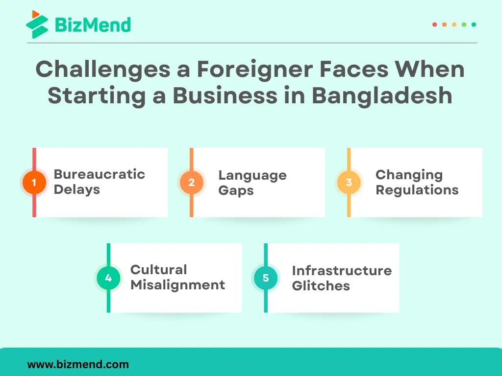 Challenges a Foreigner Faces When Starting a Business in Bangladesh