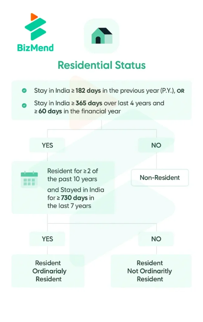 Understanding the Resident Director Requirement
