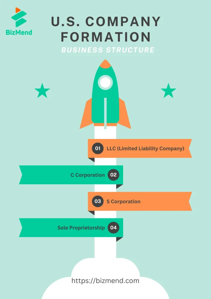 U.S. Company Formation Business Structure