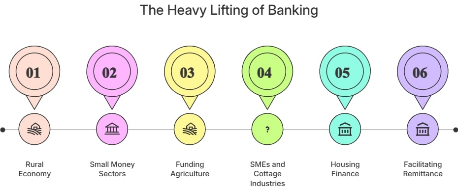 Why Does Bangladesh Need Specialized Banks?