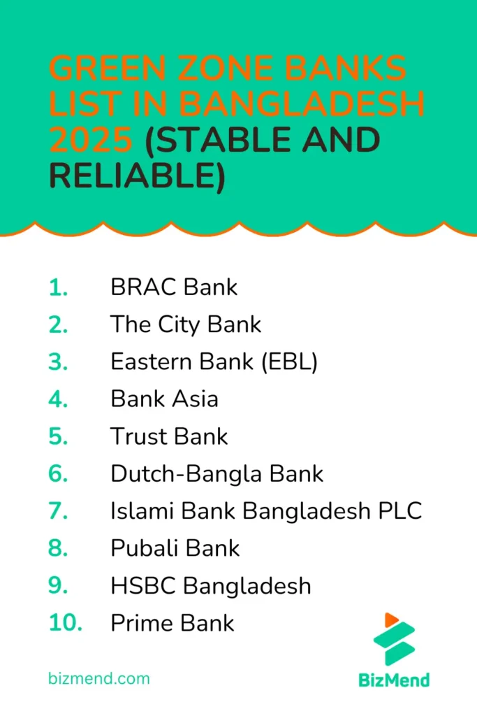 Green Zone Banks List in Bangladesh 2025 (Stable and Reliable)